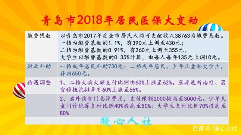青岛医疗险